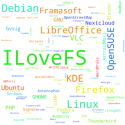 Wordcloud of projects