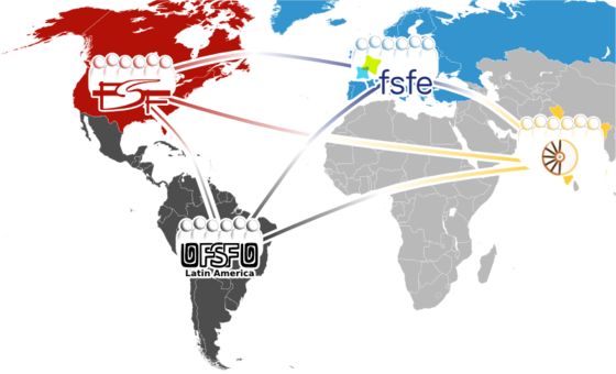 Das FSF-Netzwerk